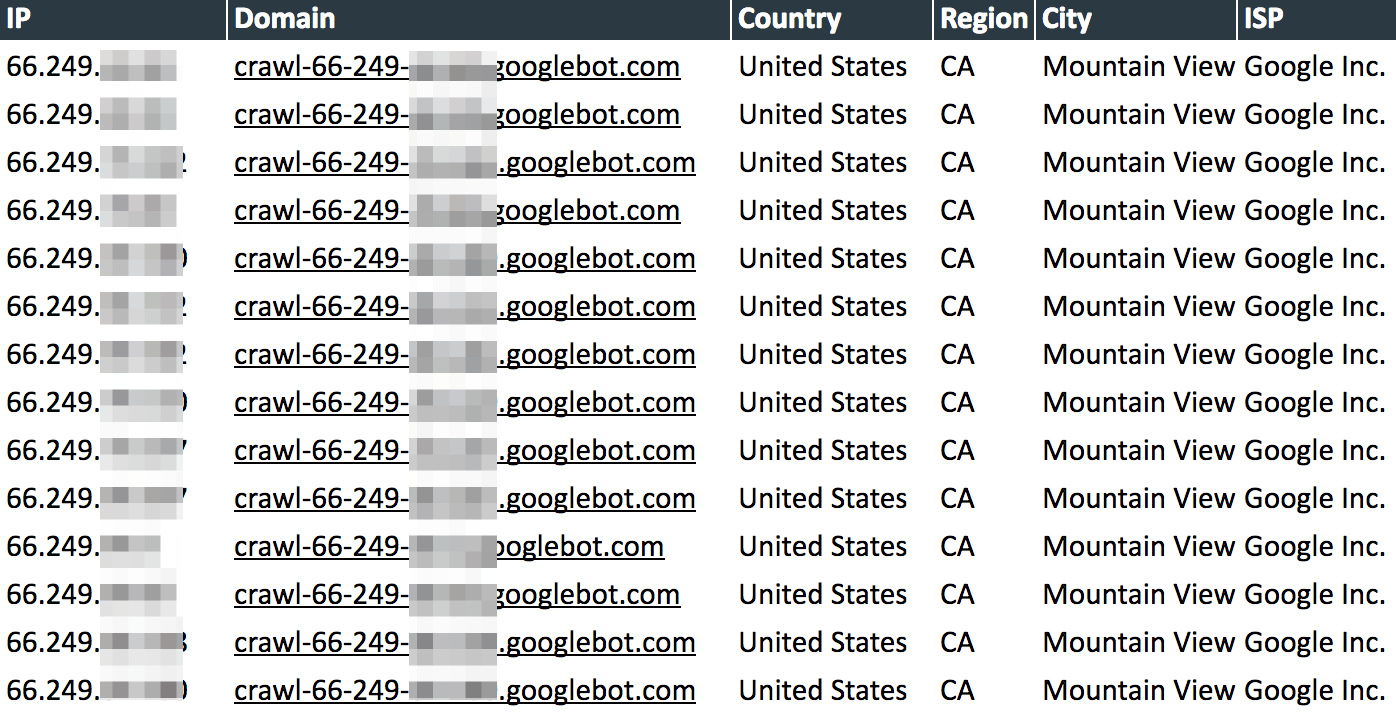 Googlebotin IP-osoitteita