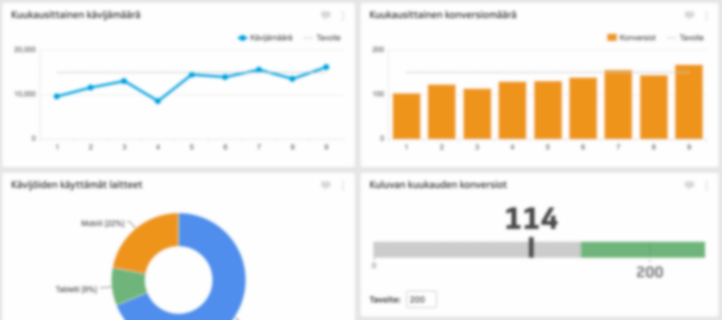 Kysytäänkö sinultakin kuinka paljon myyntiä verkkosivustonne tuo?