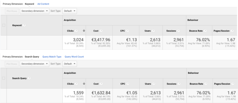 Google Analytics keywords and search queries