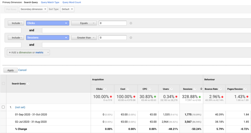 Google Analytics non-clicked search queries